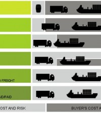 inco-terms-titanium-dioxide
