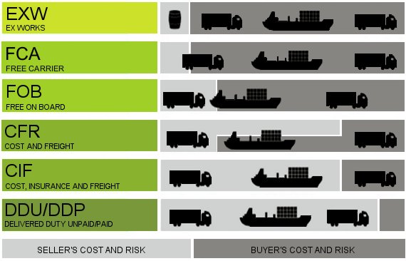 inco-terms-titanium-dioxide